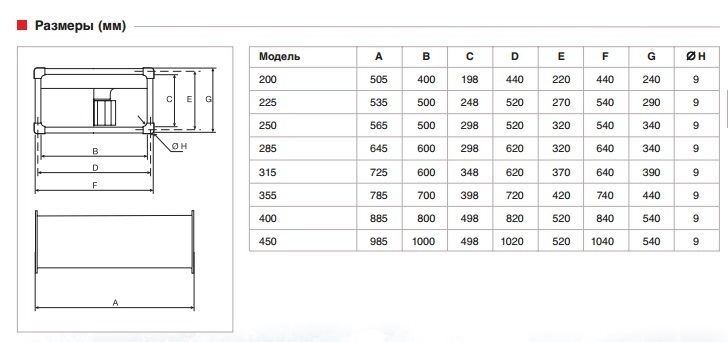 Вентилятор канальный Soler & Palau ILB/6-225 (1080м3/ч 500 250мм, 220В)